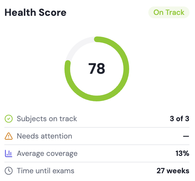 The parent dashboard's Health Score: 78, on track, with all three subjects on track and 27 weeks until exams.